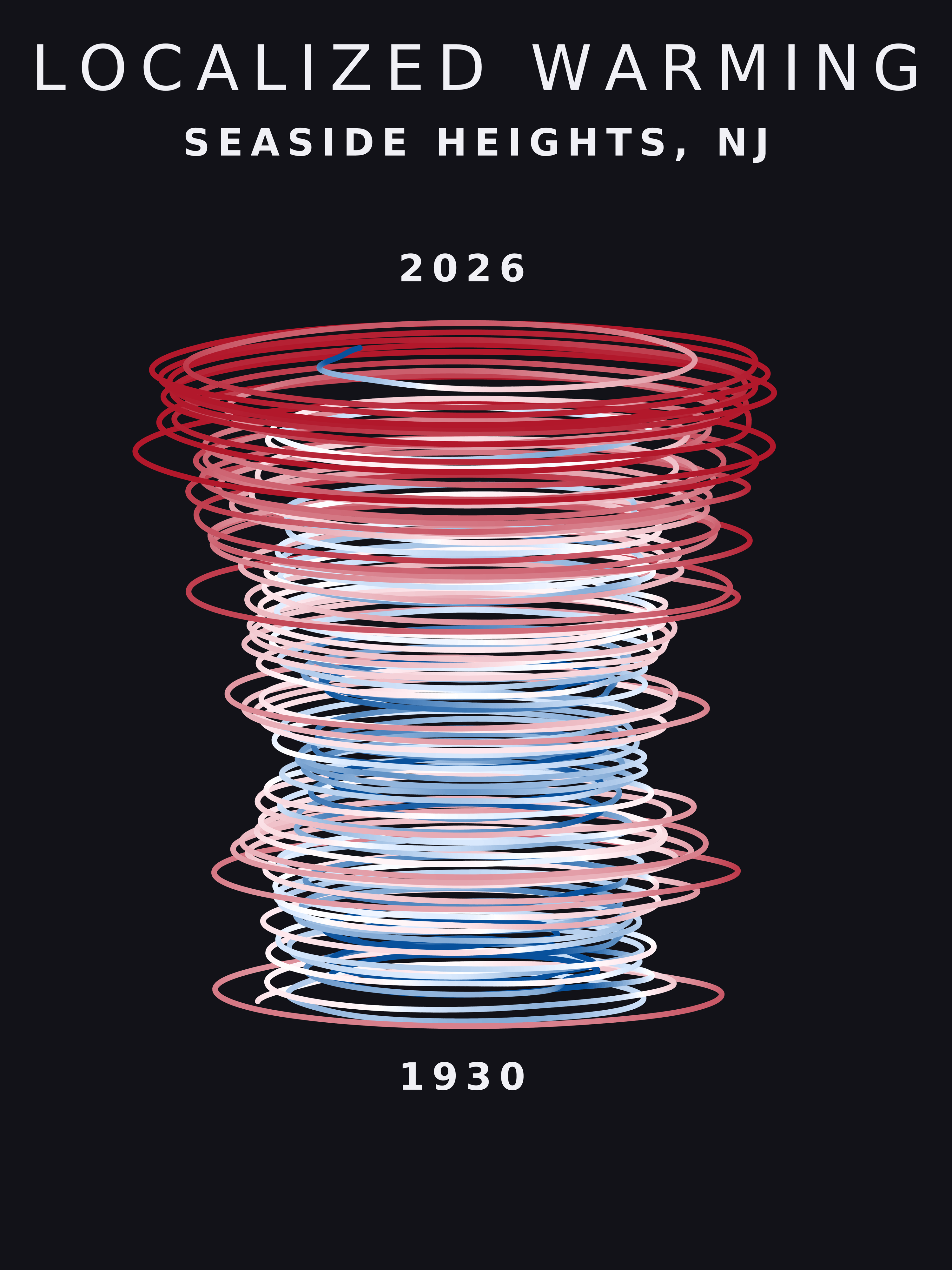 Temperature anomaly spiral for Seaside Heights, New Jersey