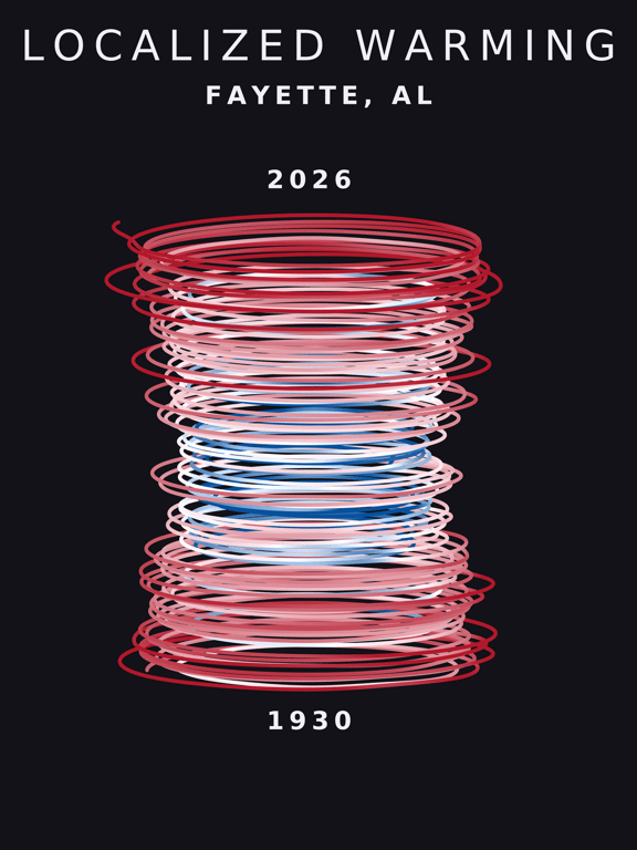 Temperature anomaly spiral for Fayette, Alabama