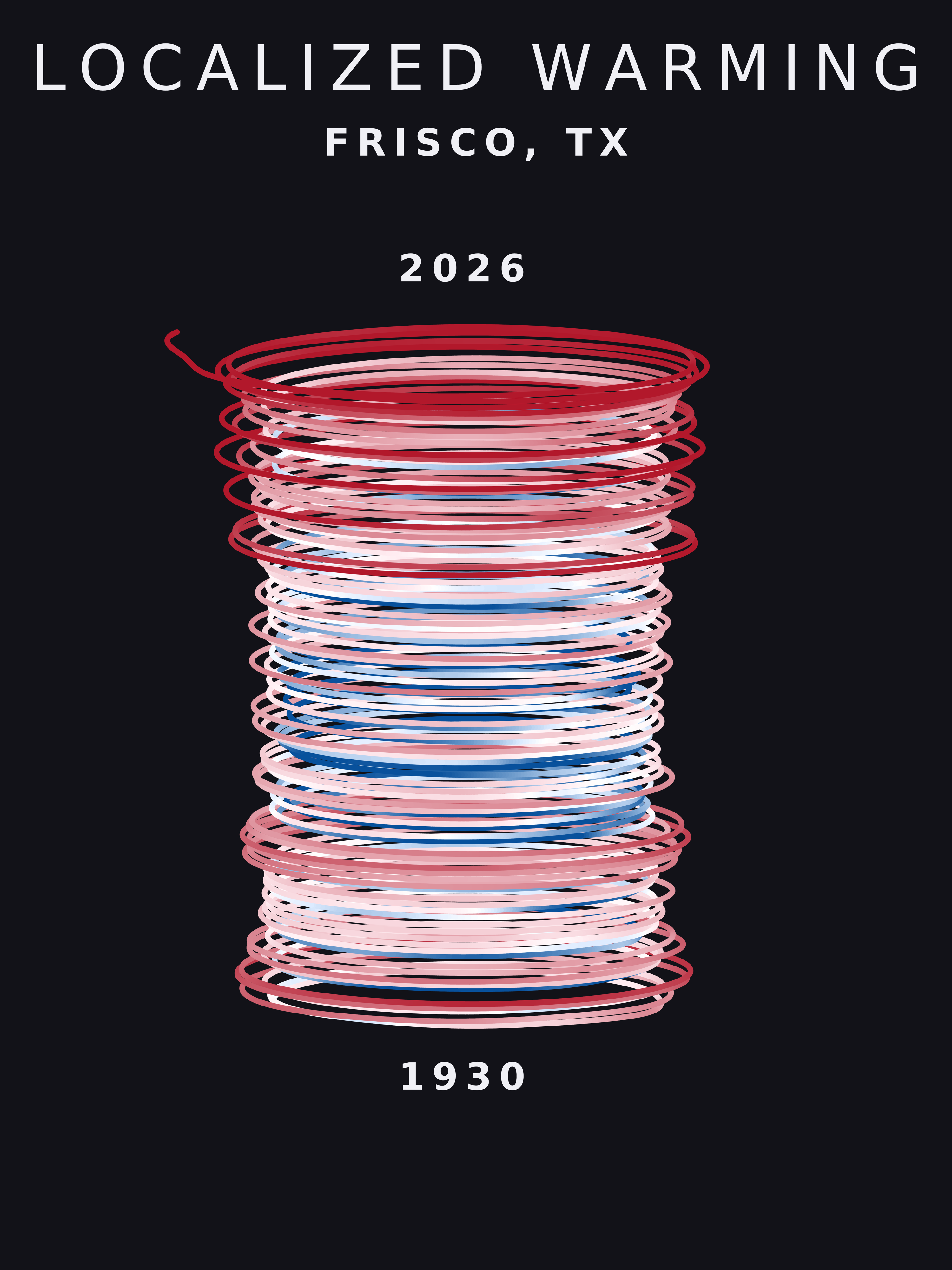 Temperature anomaly spiral for Frisco, Texas