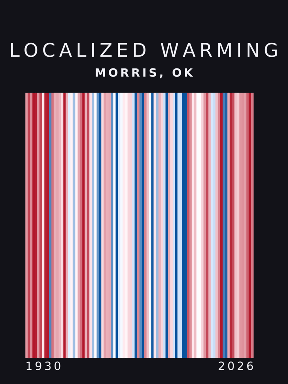 Warming stripes for Morris, Oklahoma