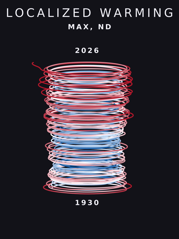Temperature anomaly spiral for Max, North Dakota