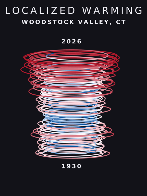 Temperature anomaly spiral for Woodstock Valley, Connecticut