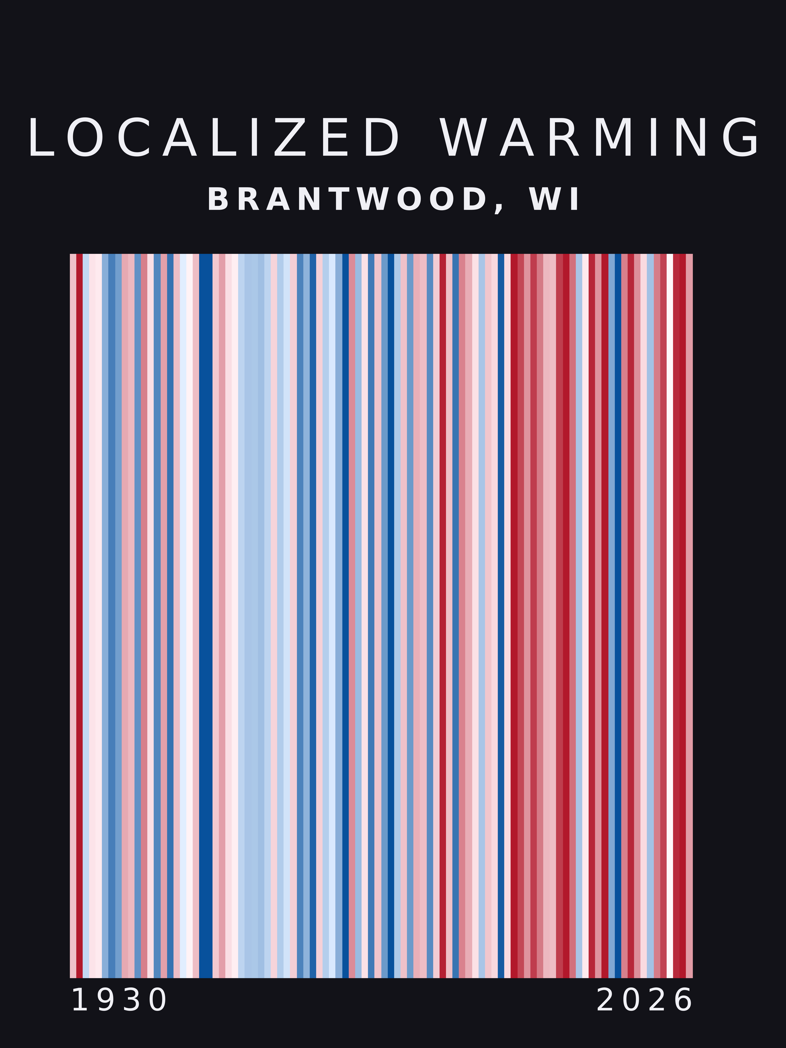 Warming stripes for Brantwood, Wisconsin