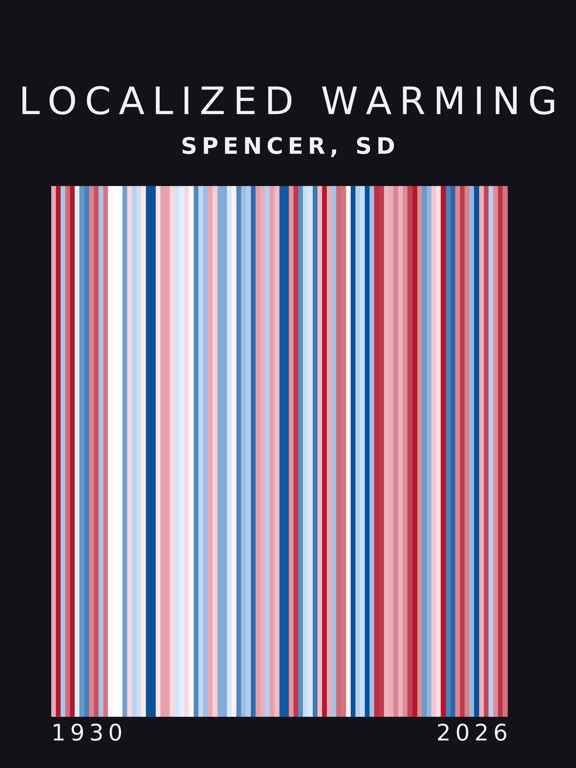 Warming stripes for Spencer, South Dakota