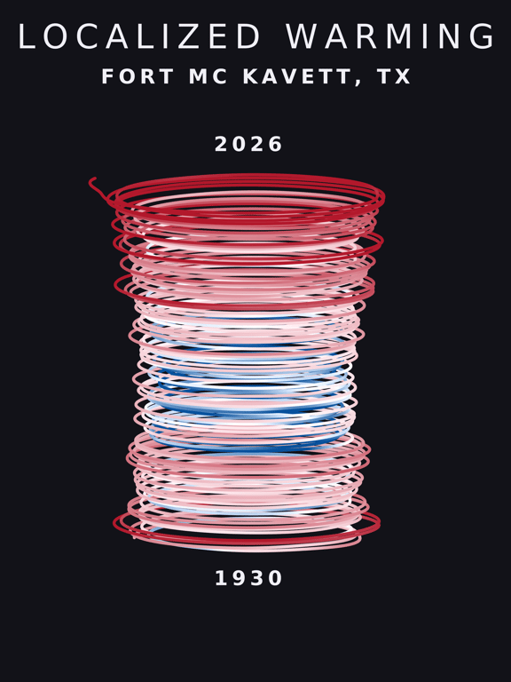 Temperature anomaly spiral for Fort Mc Kavett, Texas
