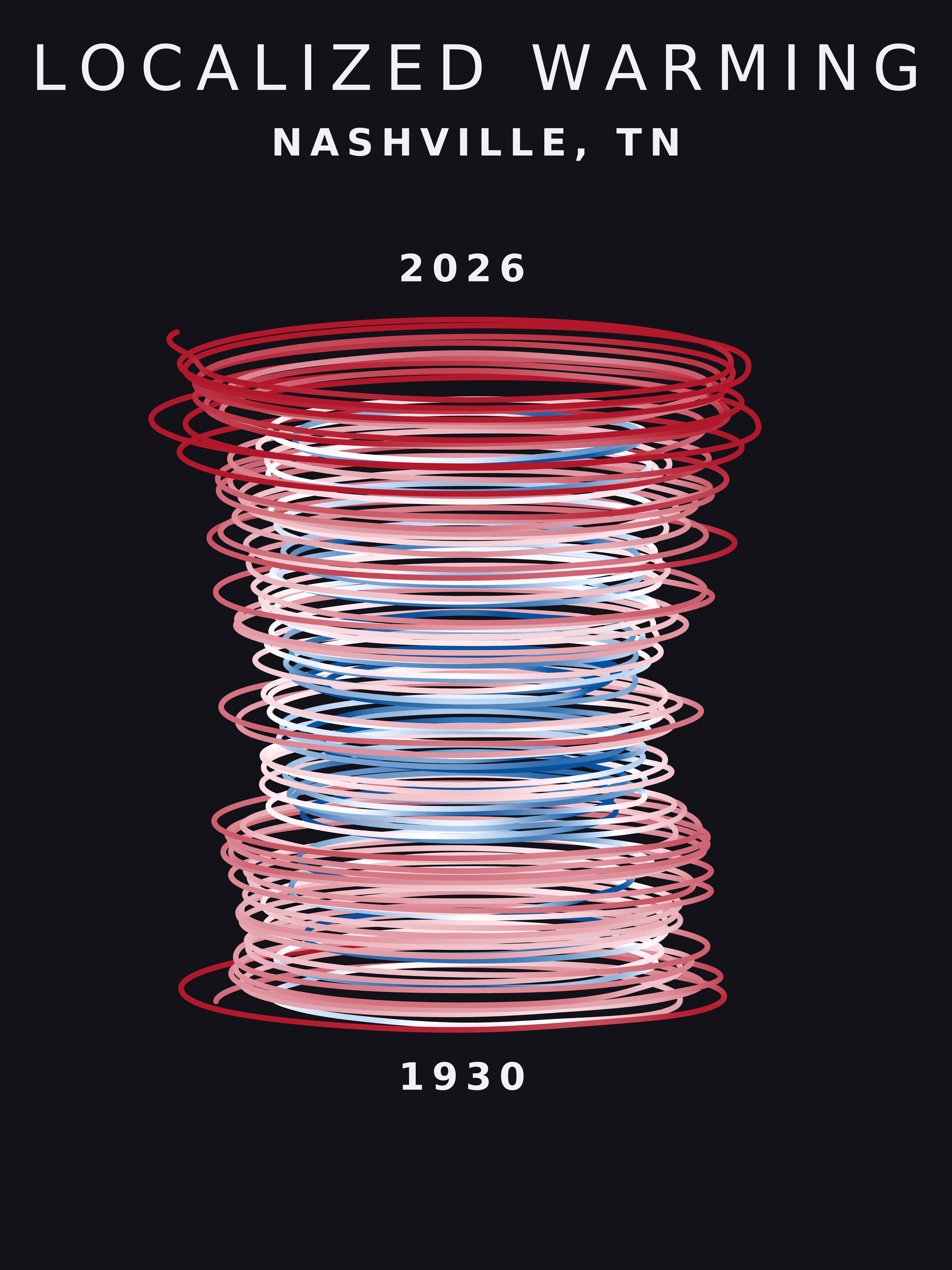 Temperature anomaly spiral for Nashville, Tennessee