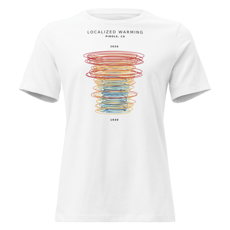 Women's Relaxed T-Shirt mockup