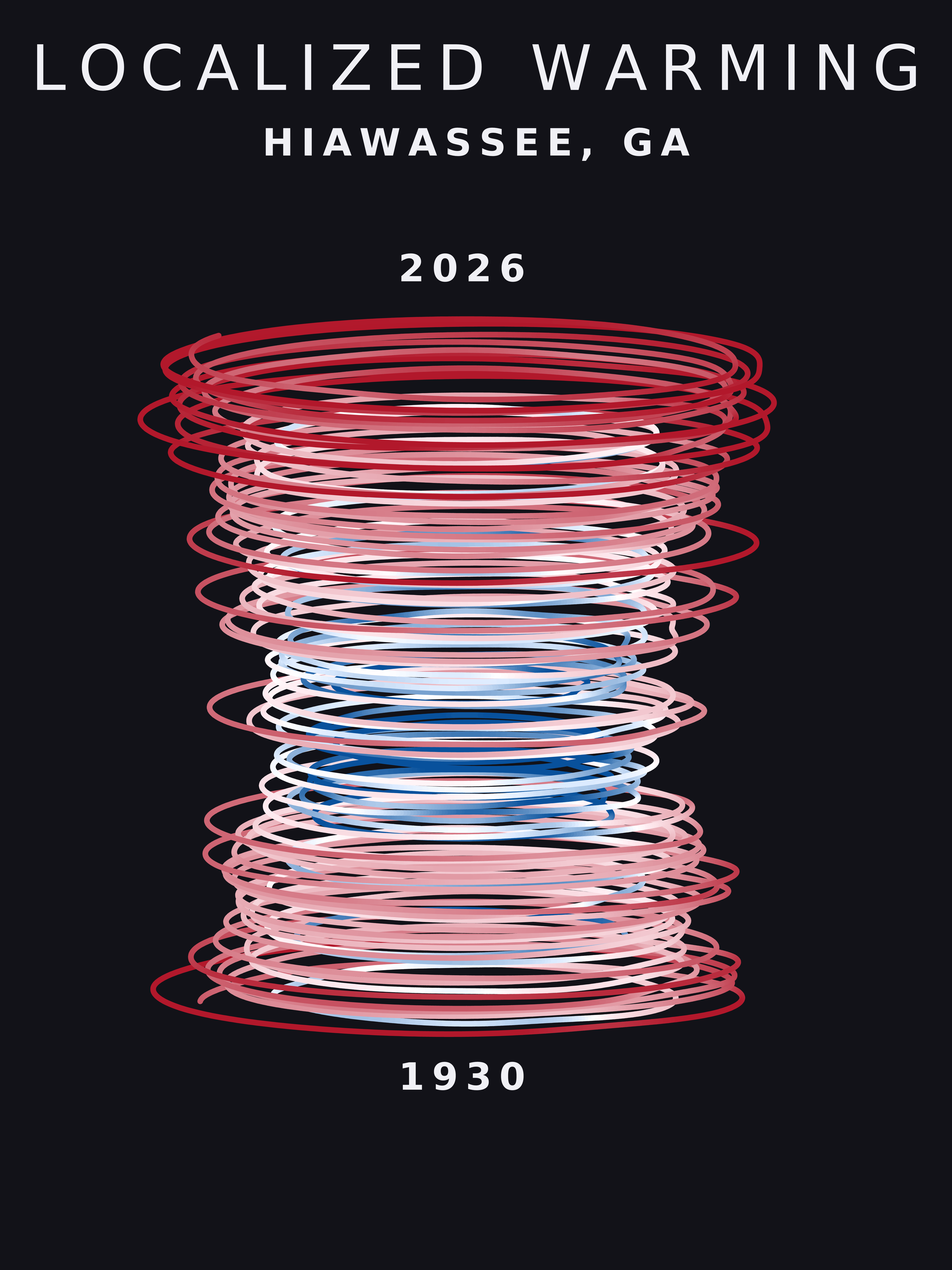 Temperature anomaly spiral for Hiawassee, Georgia