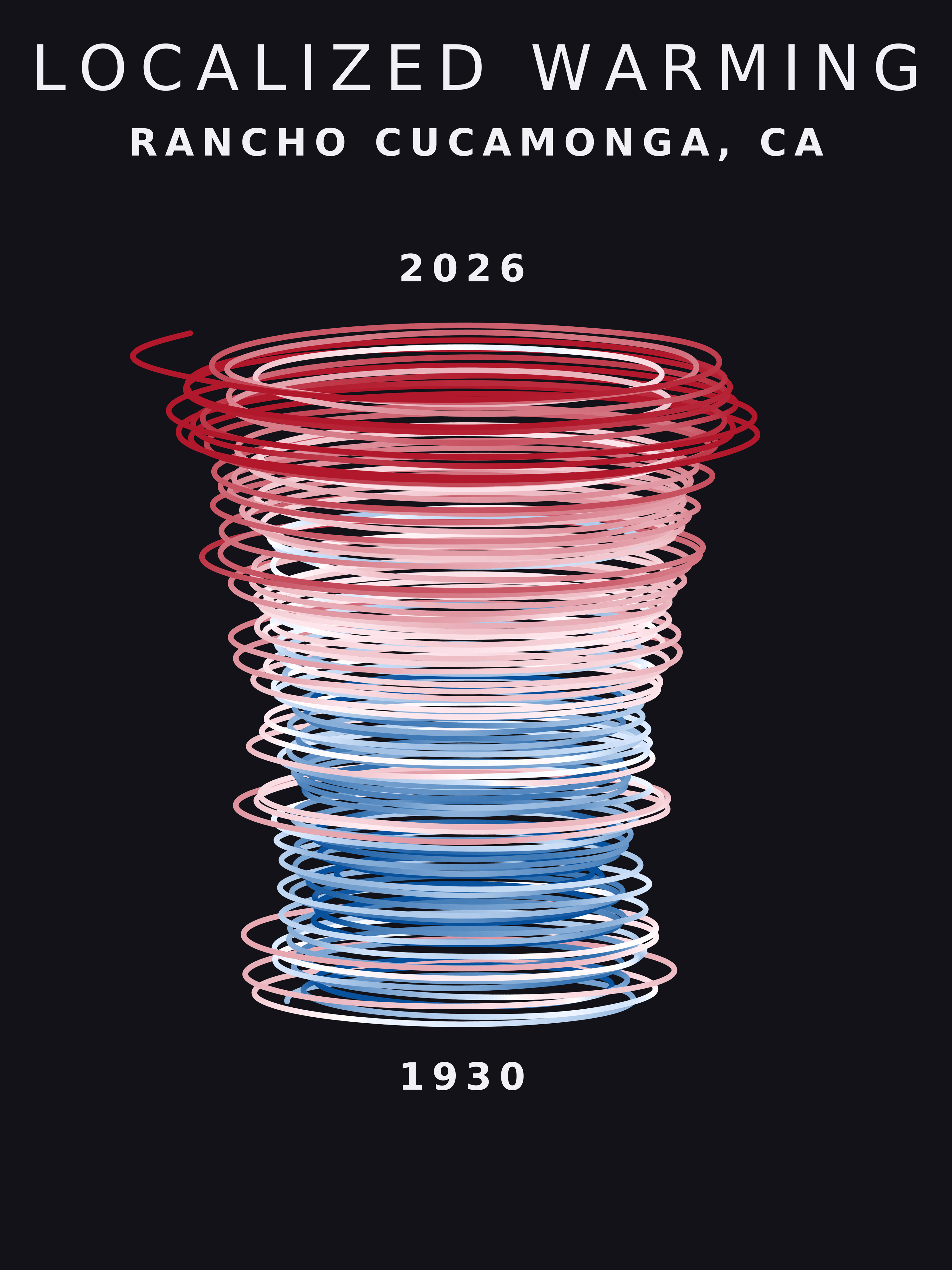 Temperature anomaly spiral for Rancho Cucamonga, California