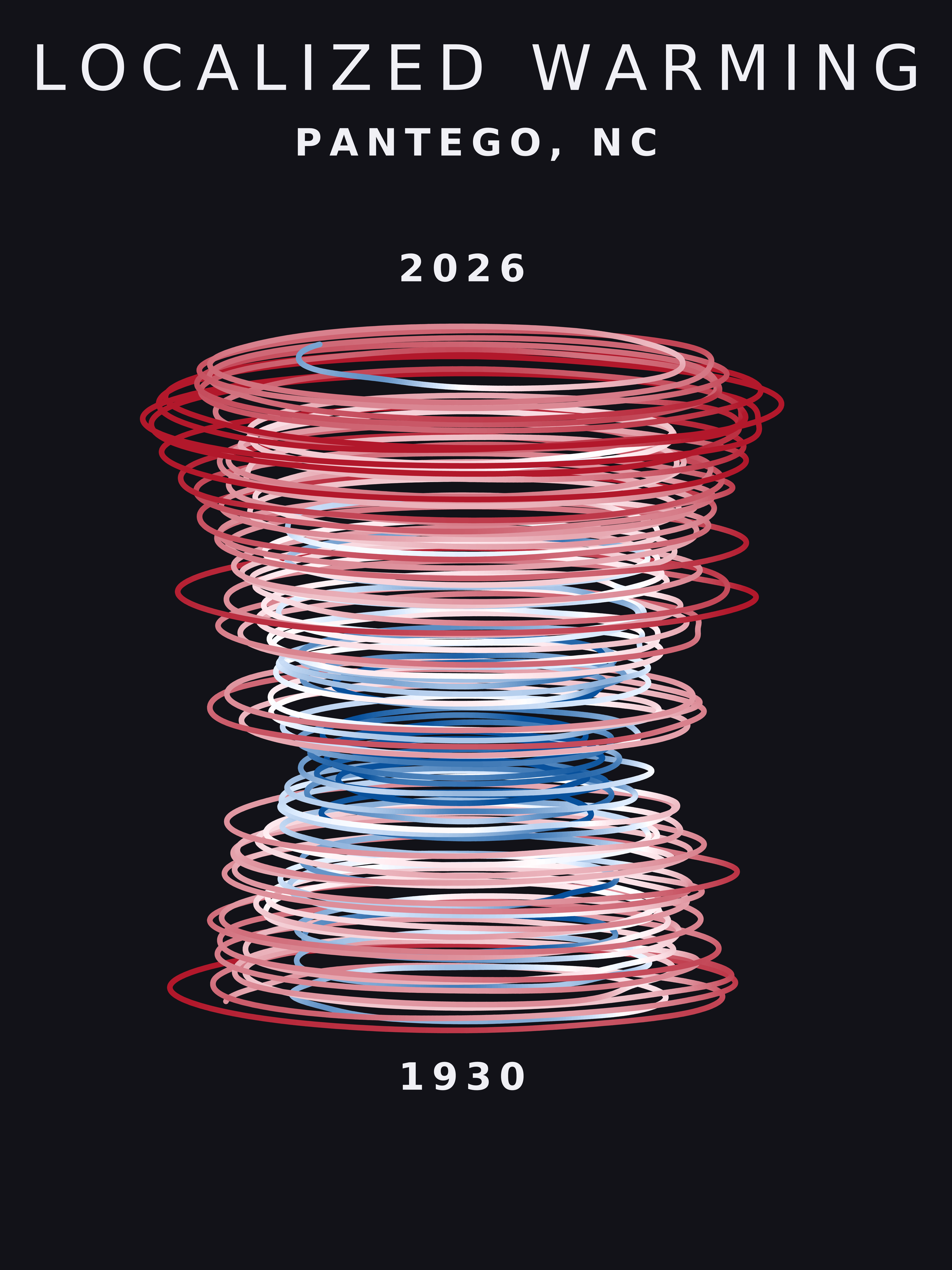 Temperature anomaly spiral for Pantego, North Carolina