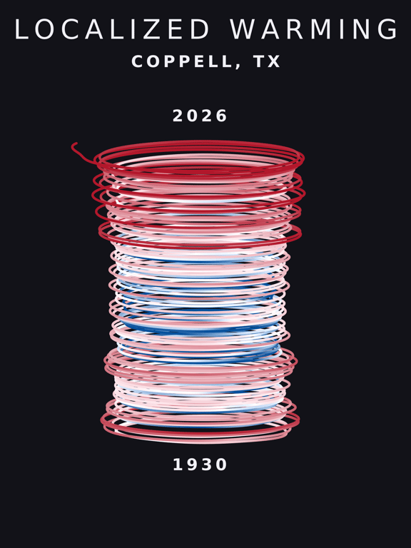 Temperature anomaly spiral for Coppell, Texas