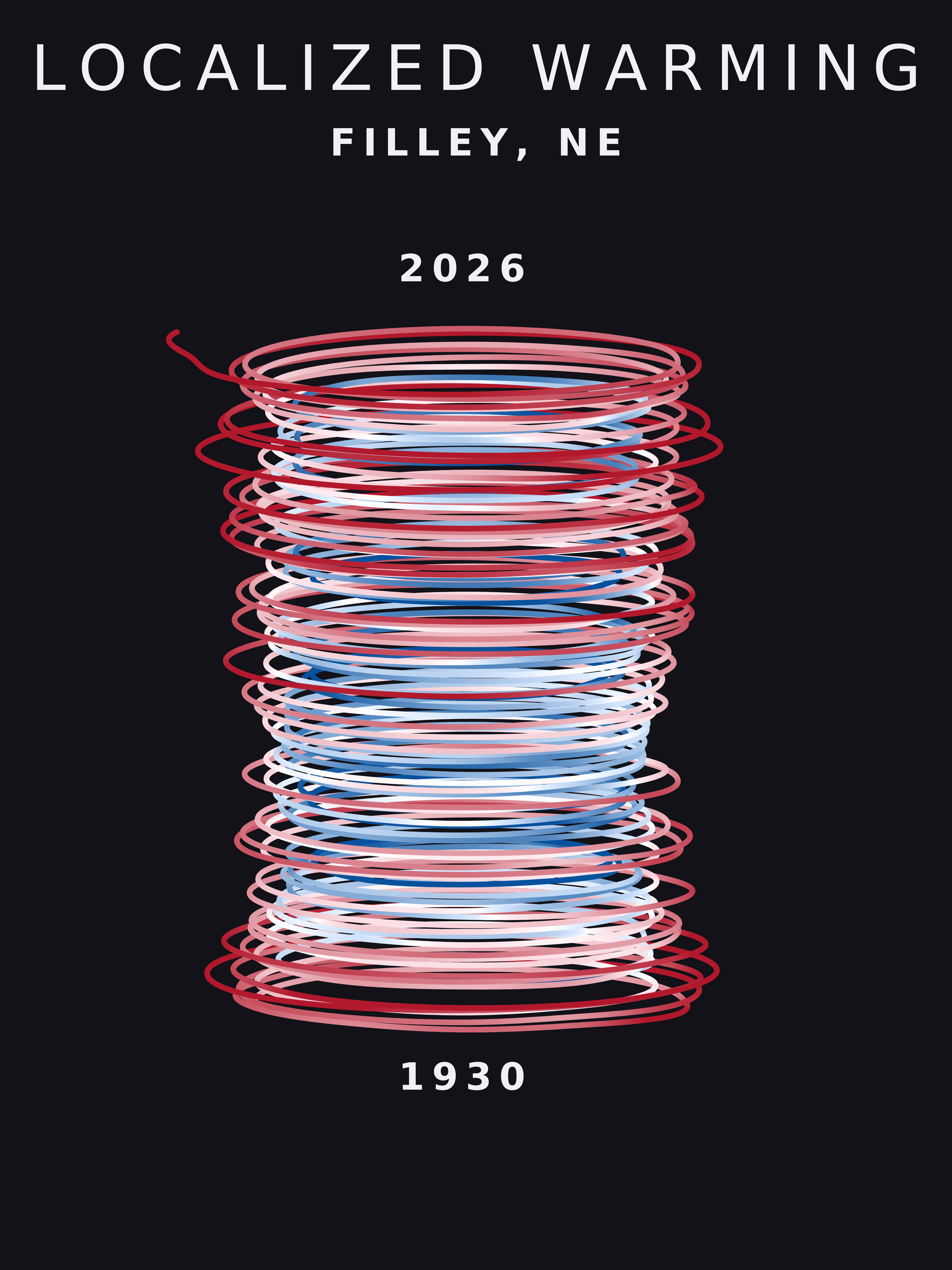 Temperature anomaly spiral for Filley, Nebraska