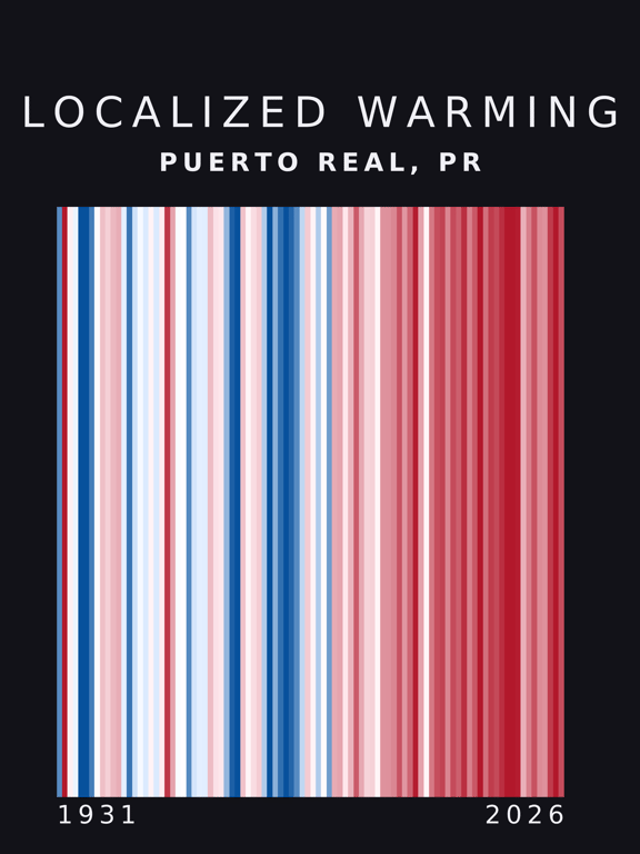 Warming stripes for Puerto Real, Puerto Rico