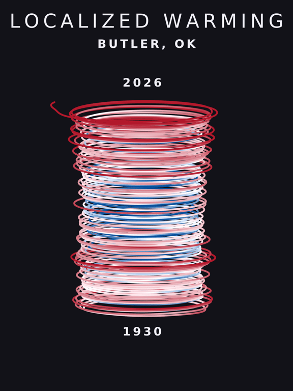 Temperature anomaly spiral for Butler, Oklahoma