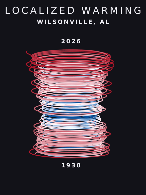 Temperature anomaly spiral for Wilsonville, Alabama