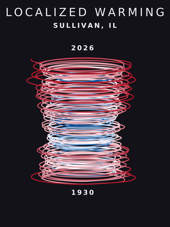 Temperature anomaly spiral for Sullivan, Illinois