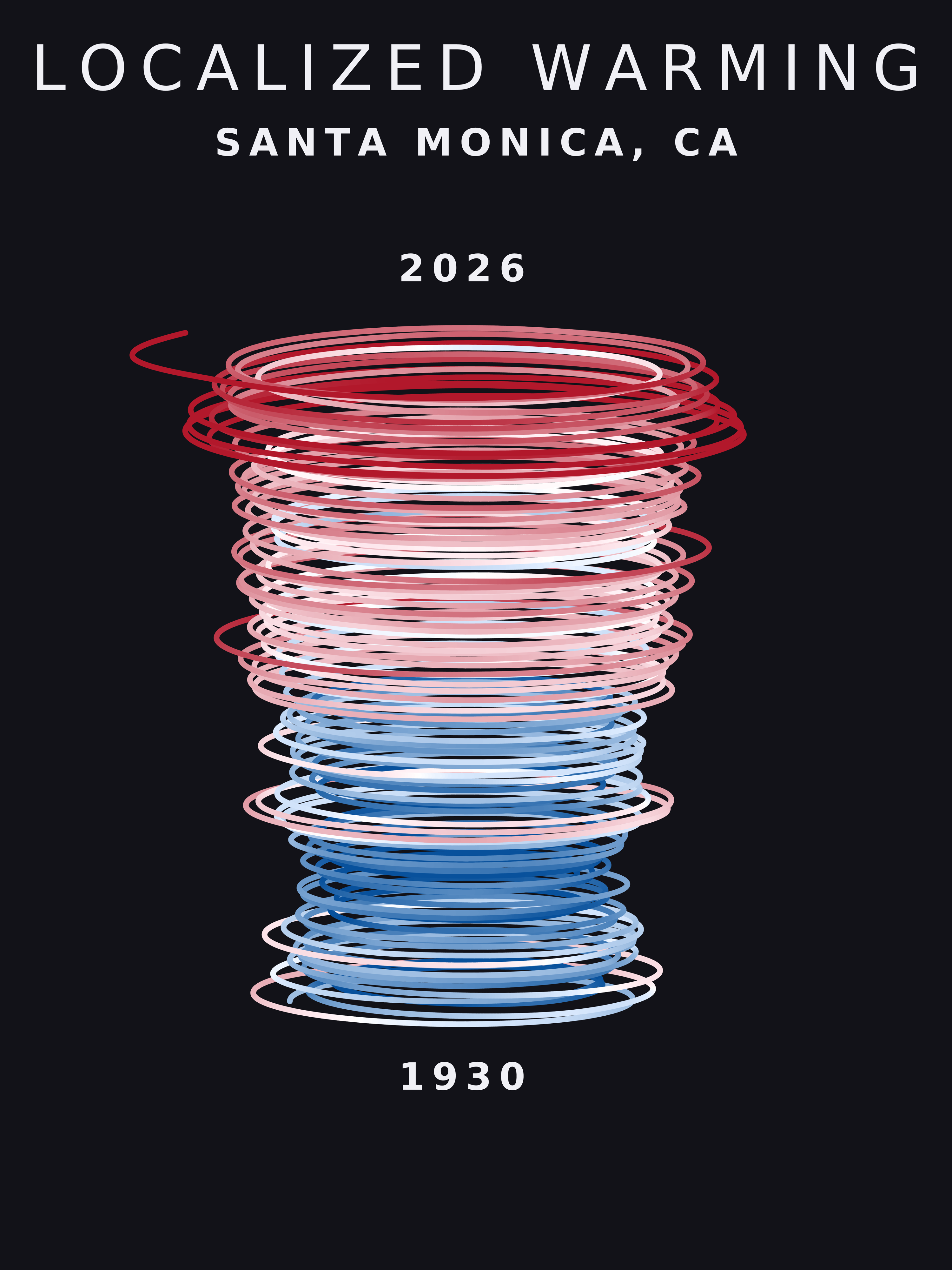 Temperature anomaly spiral for Santa Monica, California