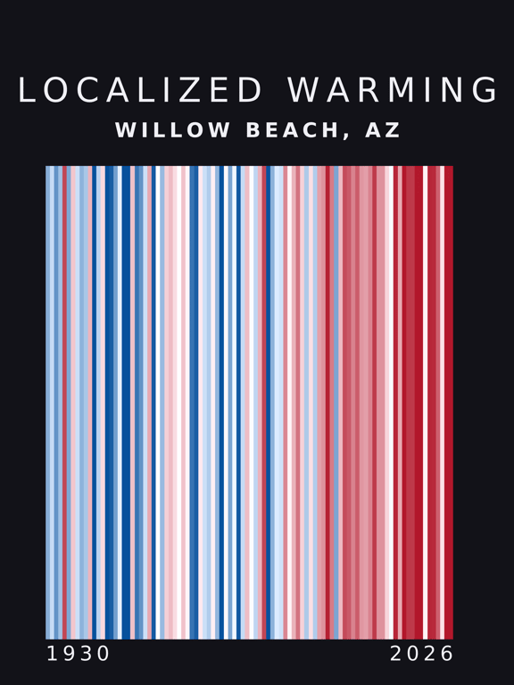 Warming stripes for Willow Beach, Arizona