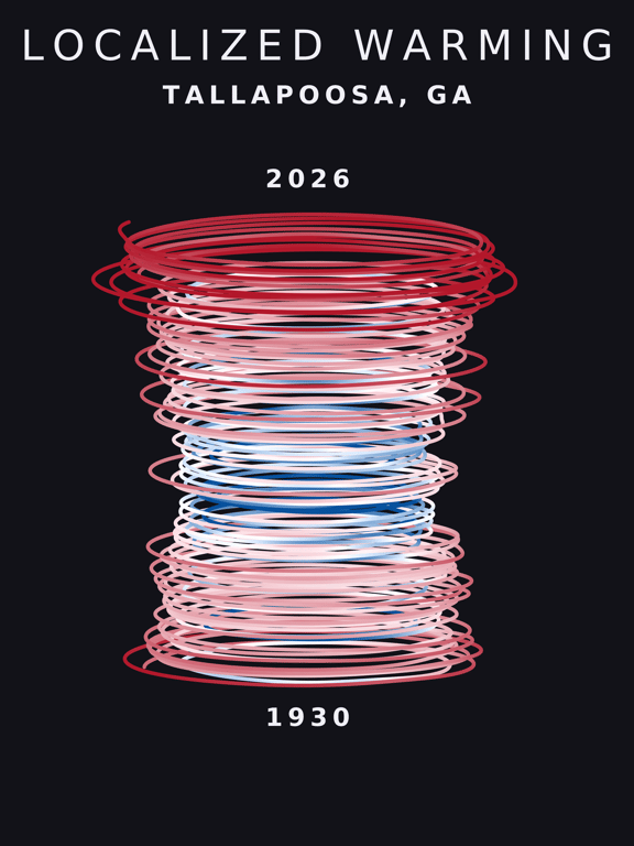 Temperature anomaly spiral for Tallapoosa, Georgia