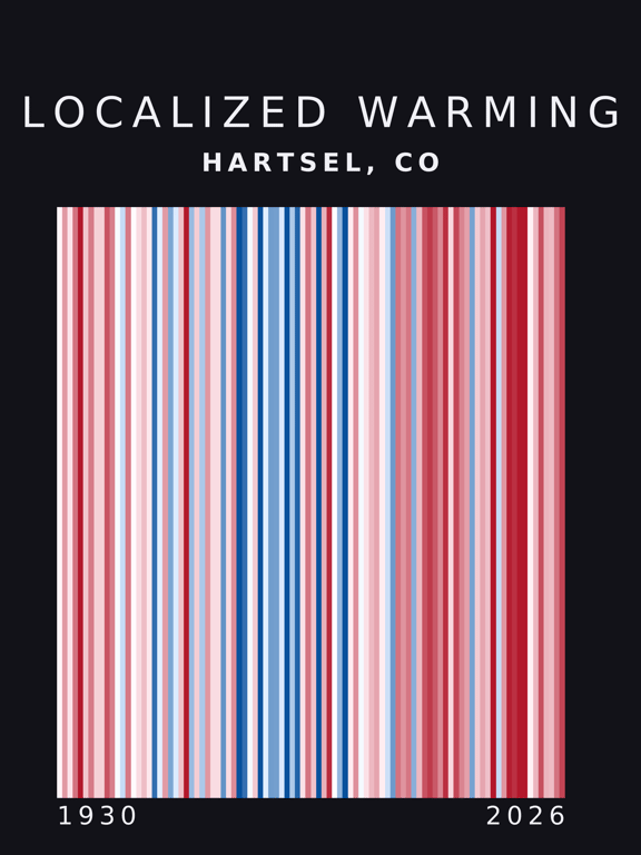 Warming stripes for Hartsel, Colorado