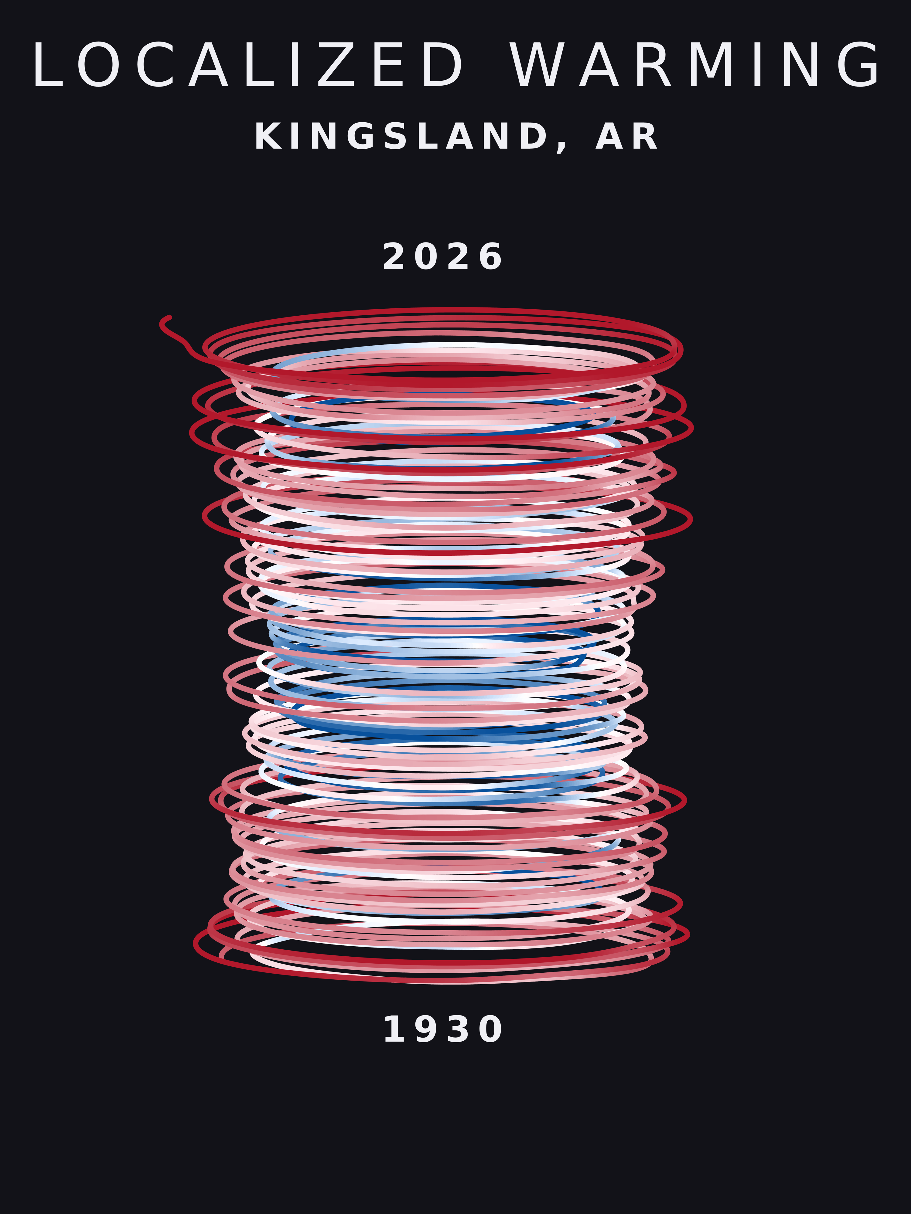 Temperature anomaly spiral for Kingsland, Arkansas