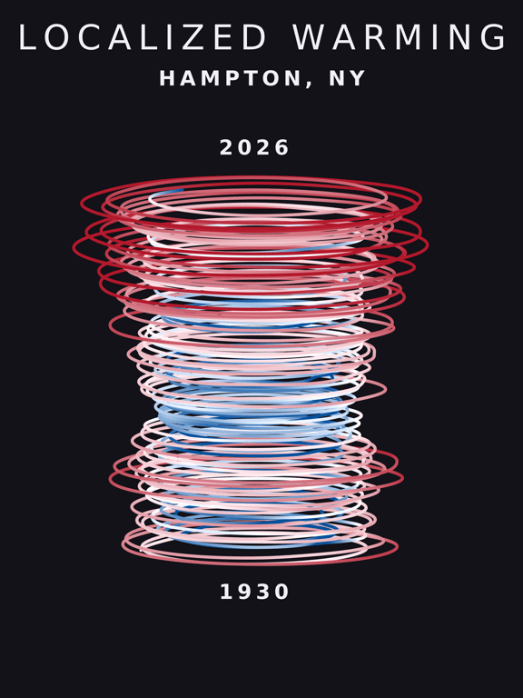 Temperature anomaly spiral for Hampton, New York