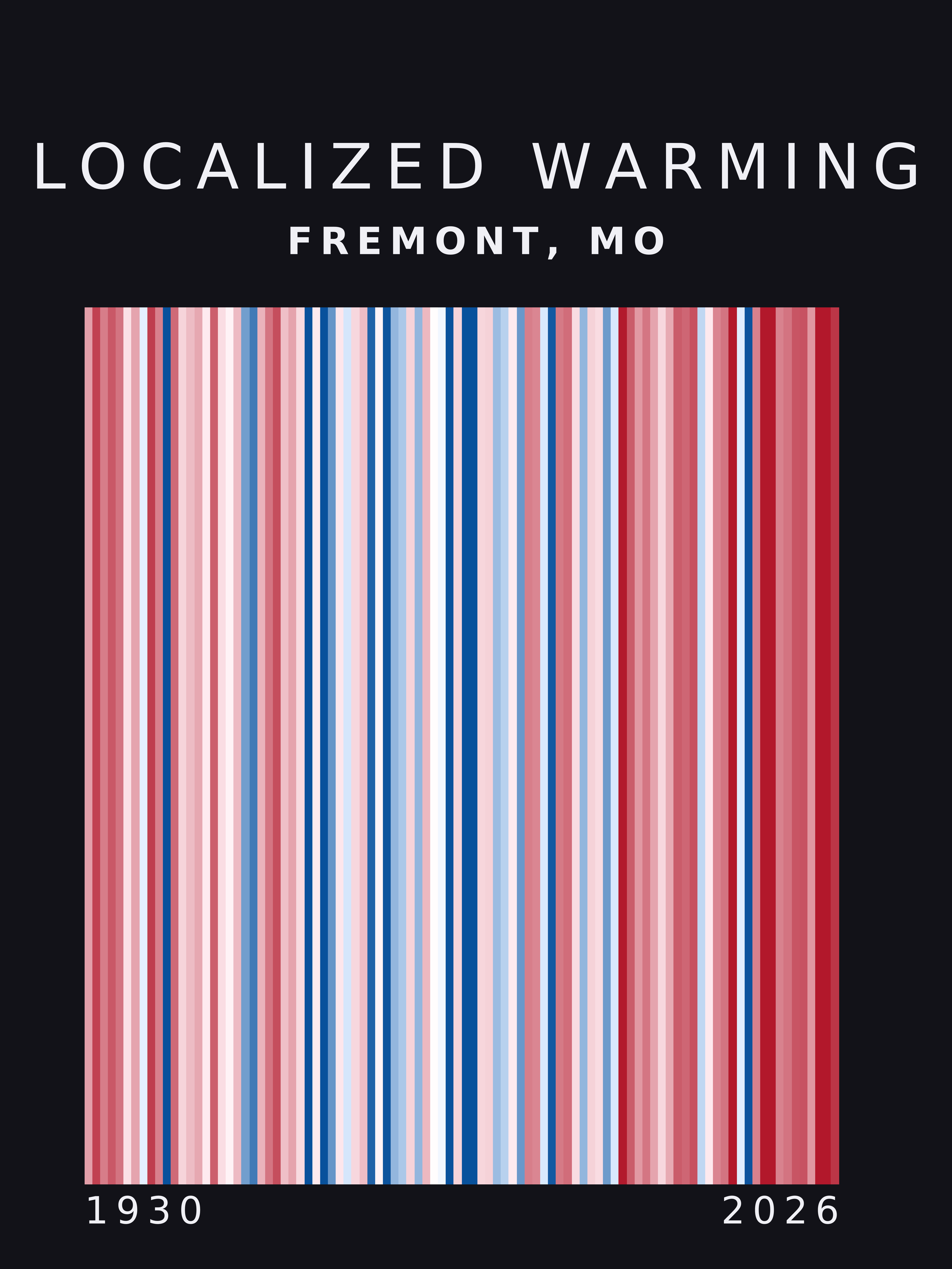 Warming stripes for Fremont, Missouri