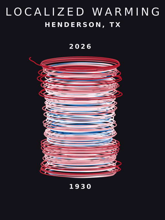 Temperature anomaly spiral for Henderson, Texas