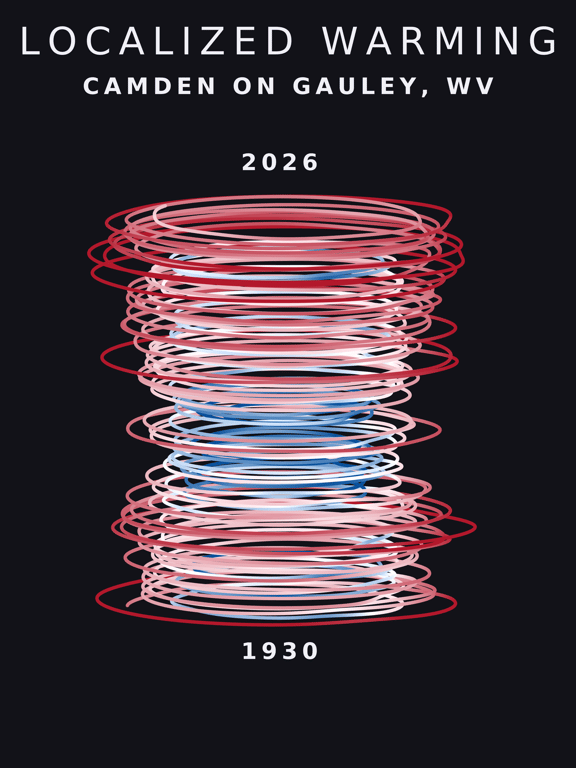 Temperature anomaly spiral for Camden On Gauley, West Virginia