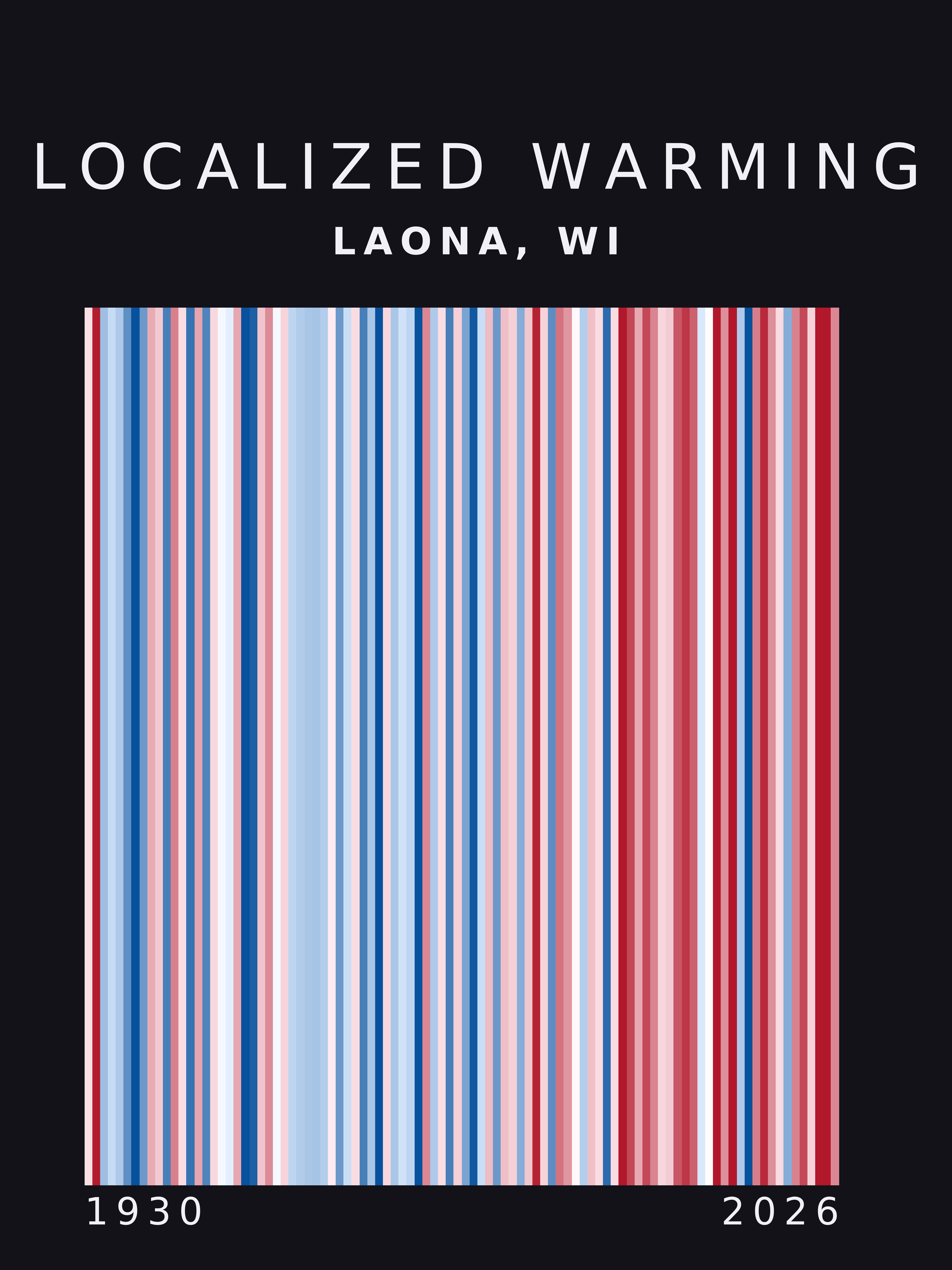 Warming stripes for Laona, Wisconsin