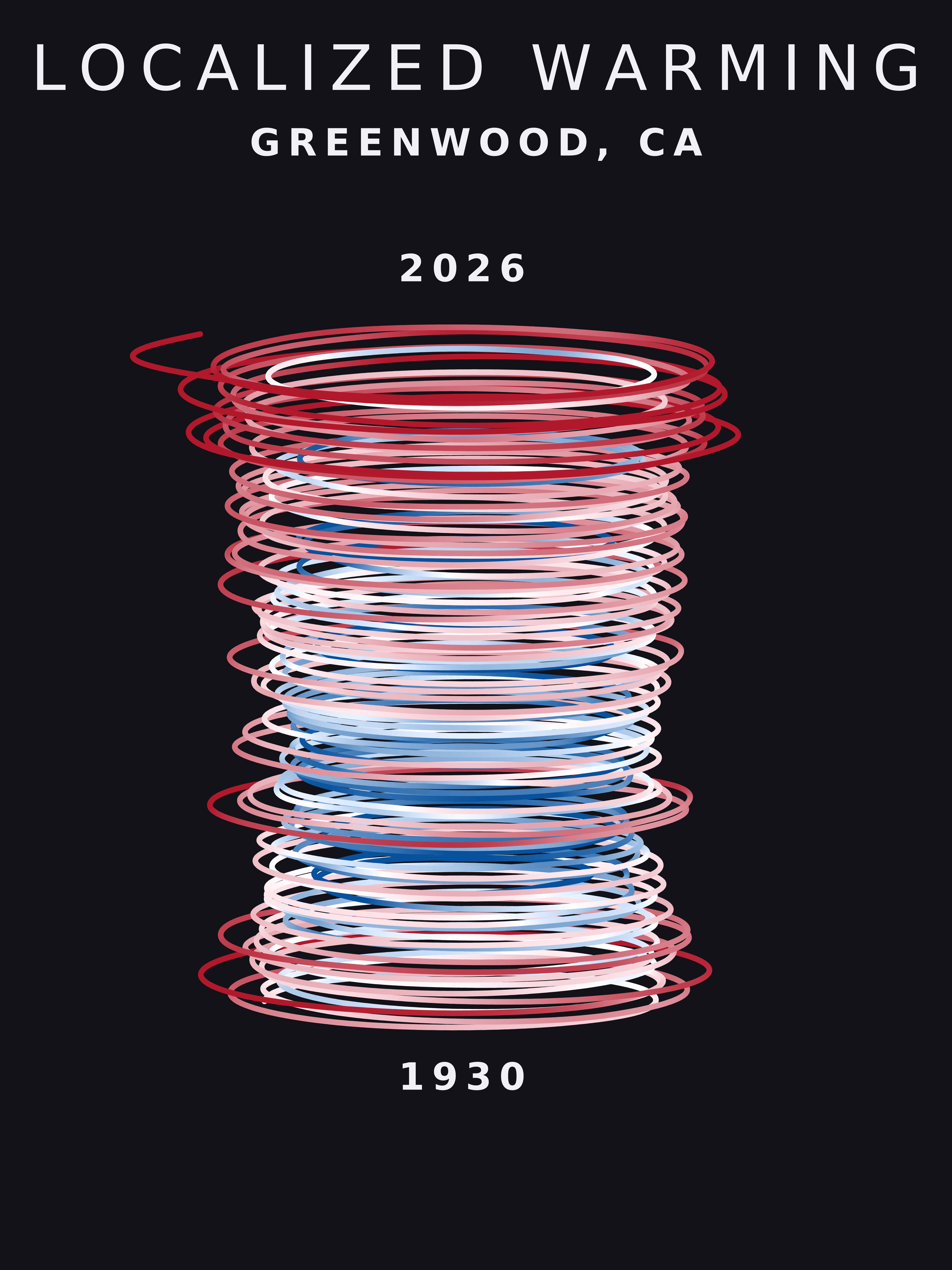 Temperature anomaly spiral for Greenwood, California