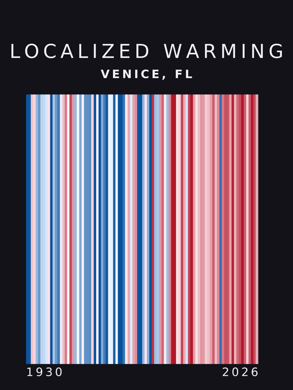 Warming stripes for Venice, Florida