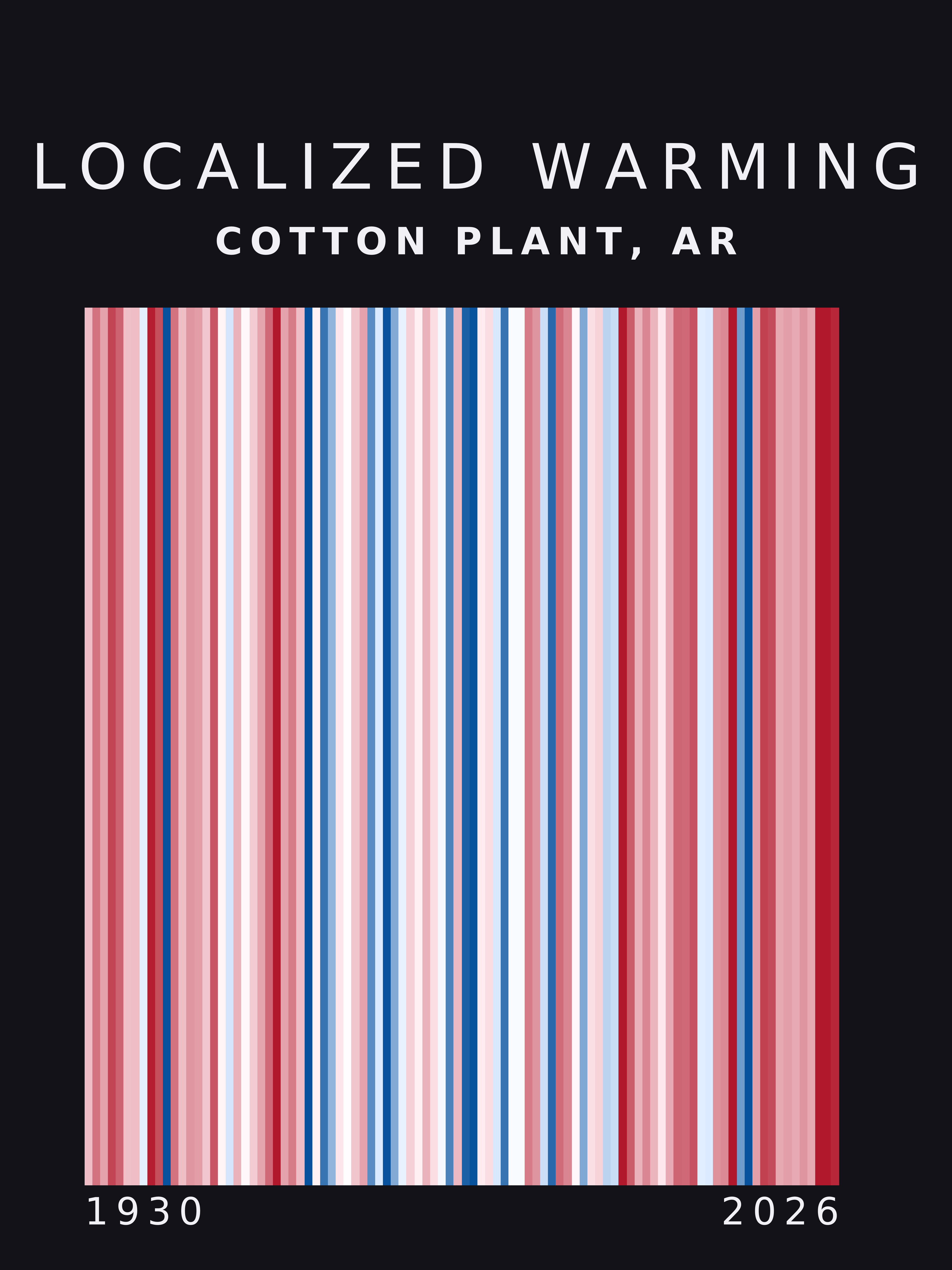 Warming stripes for Cotton Plant, Arkansas