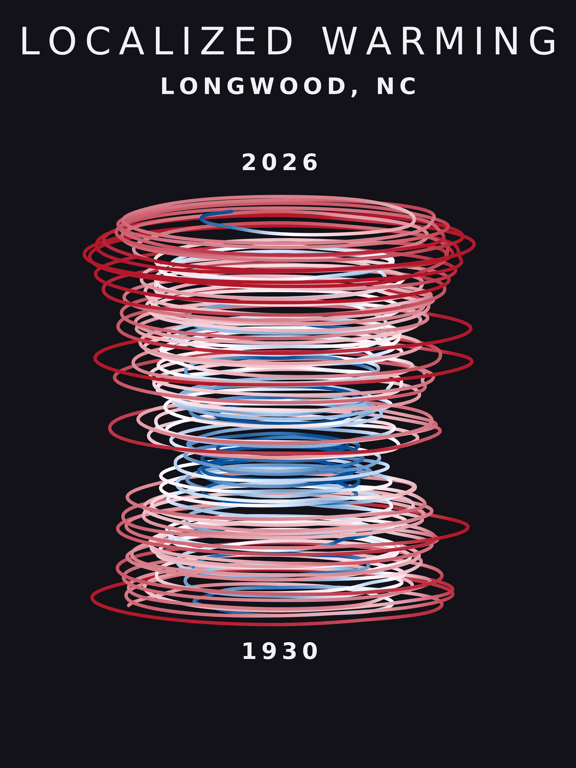 Temperature anomaly spiral for Longwood, North Carolina
