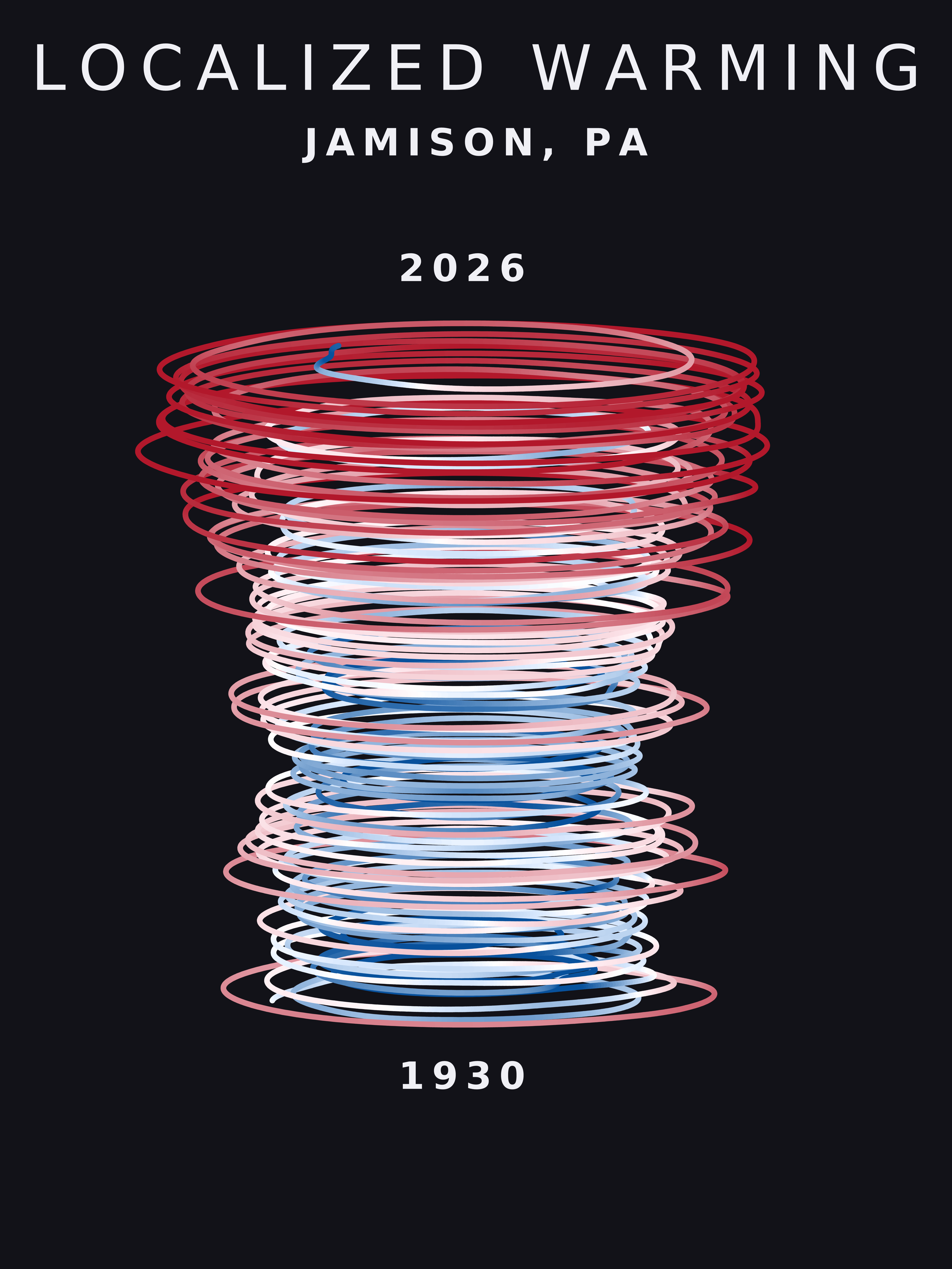 Temperature anomaly spiral for Jamison, Pennsylvania