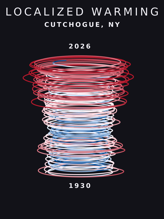 Temperature anomaly spiral for Cutchogue, New York