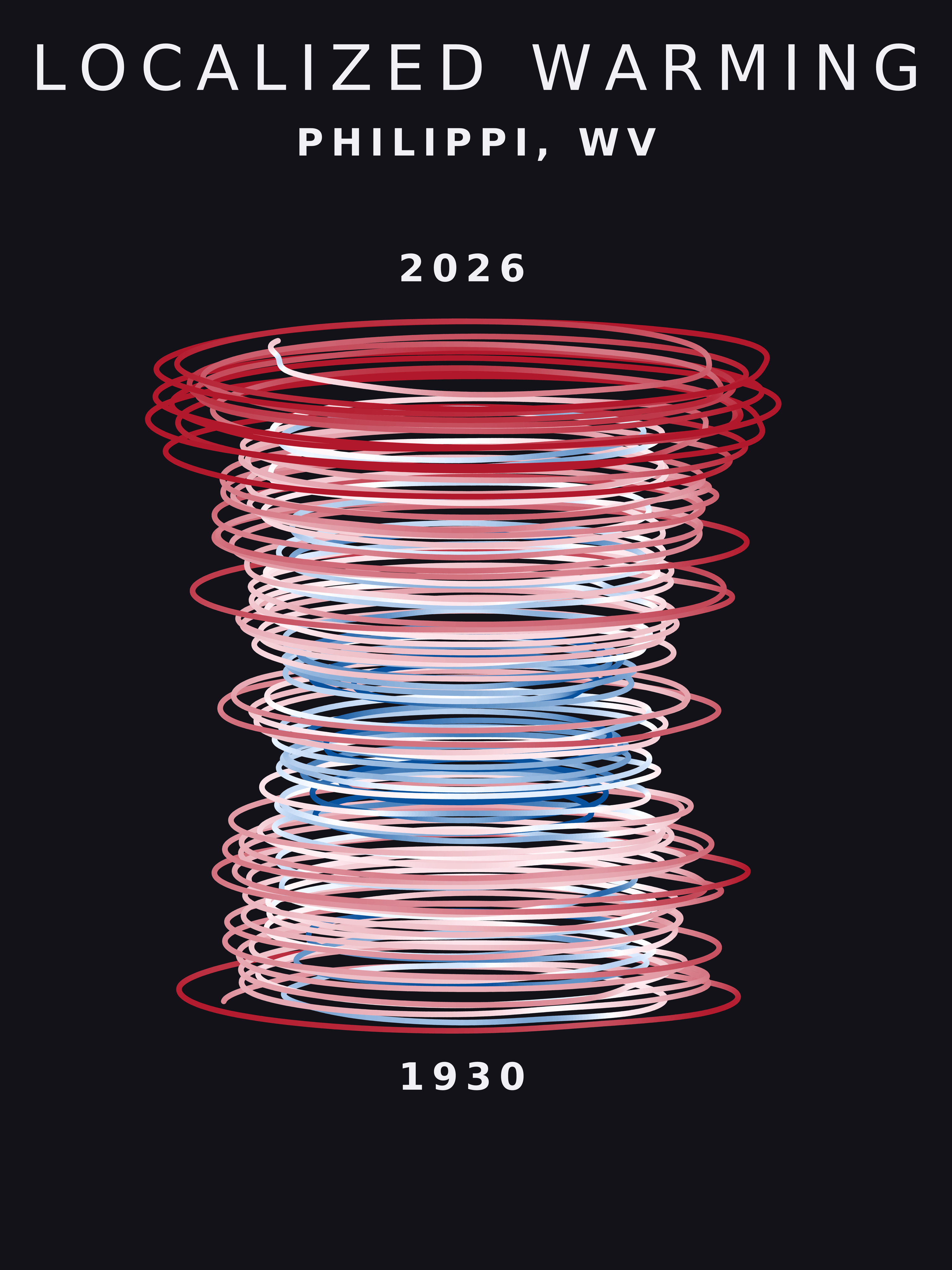 Temperature anomaly spiral for Philippi, West Virginia