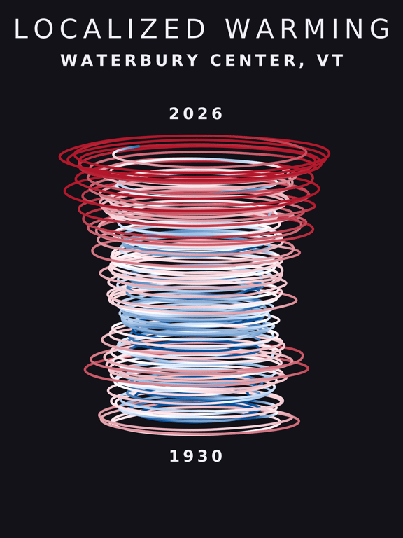 Temperature anomaly spiral for Waterbury Center, Vermont