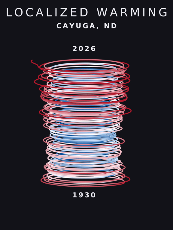 Temperature anomaly spiral for Cayuga, North Dakota