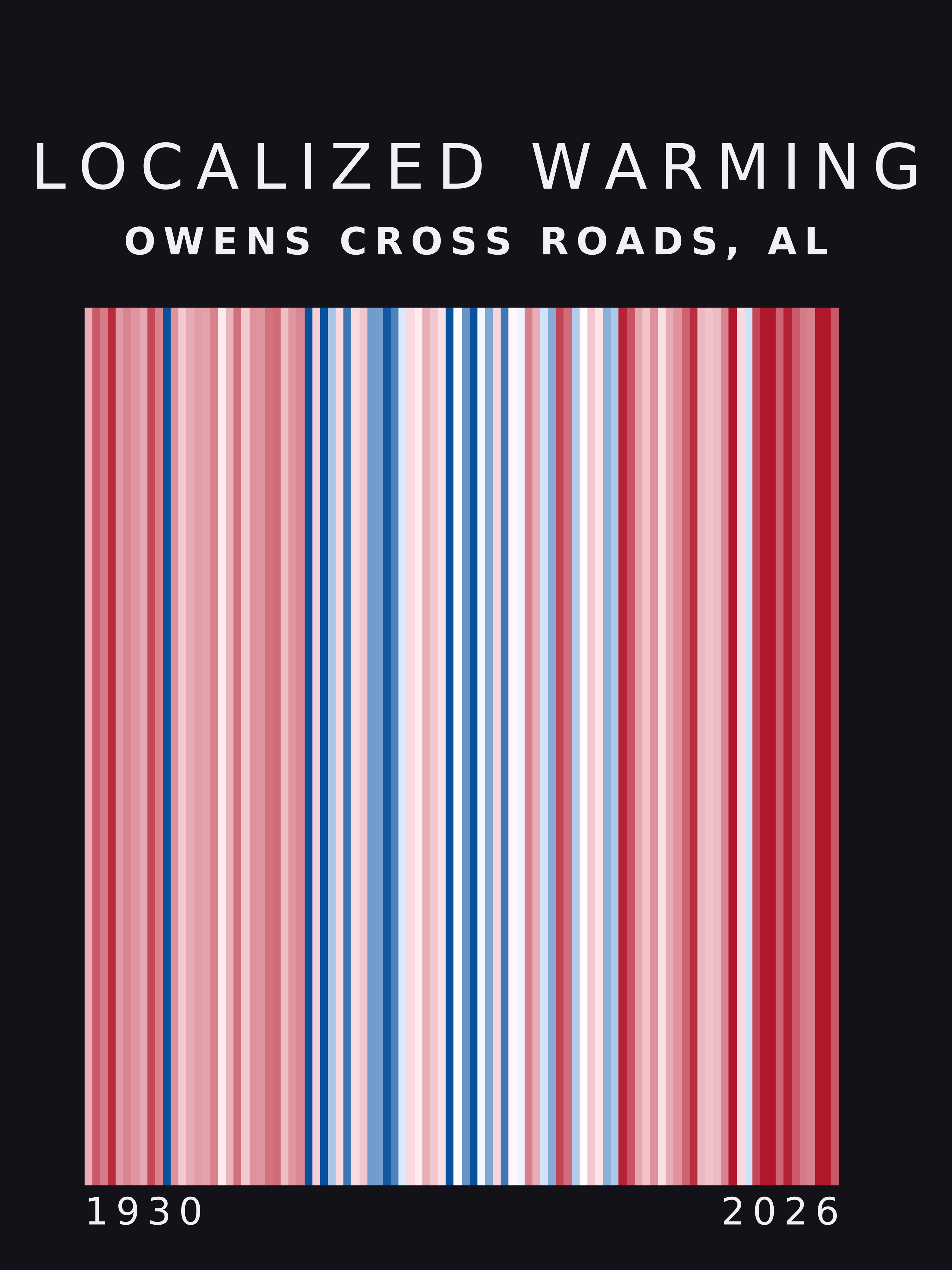Warming stripes for Owens Cross Roads, Alabama