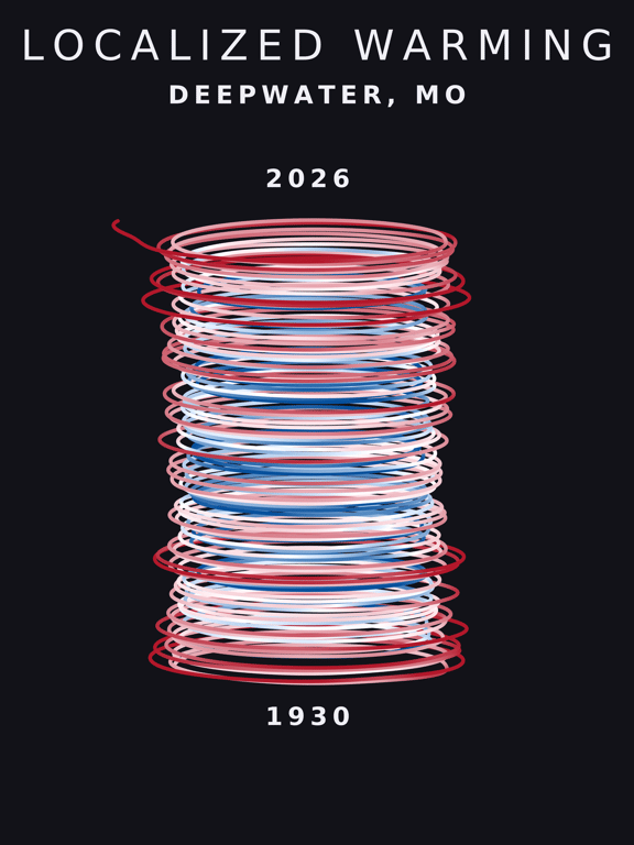 Temperature anomaly spiral for Deepwater, Missouri