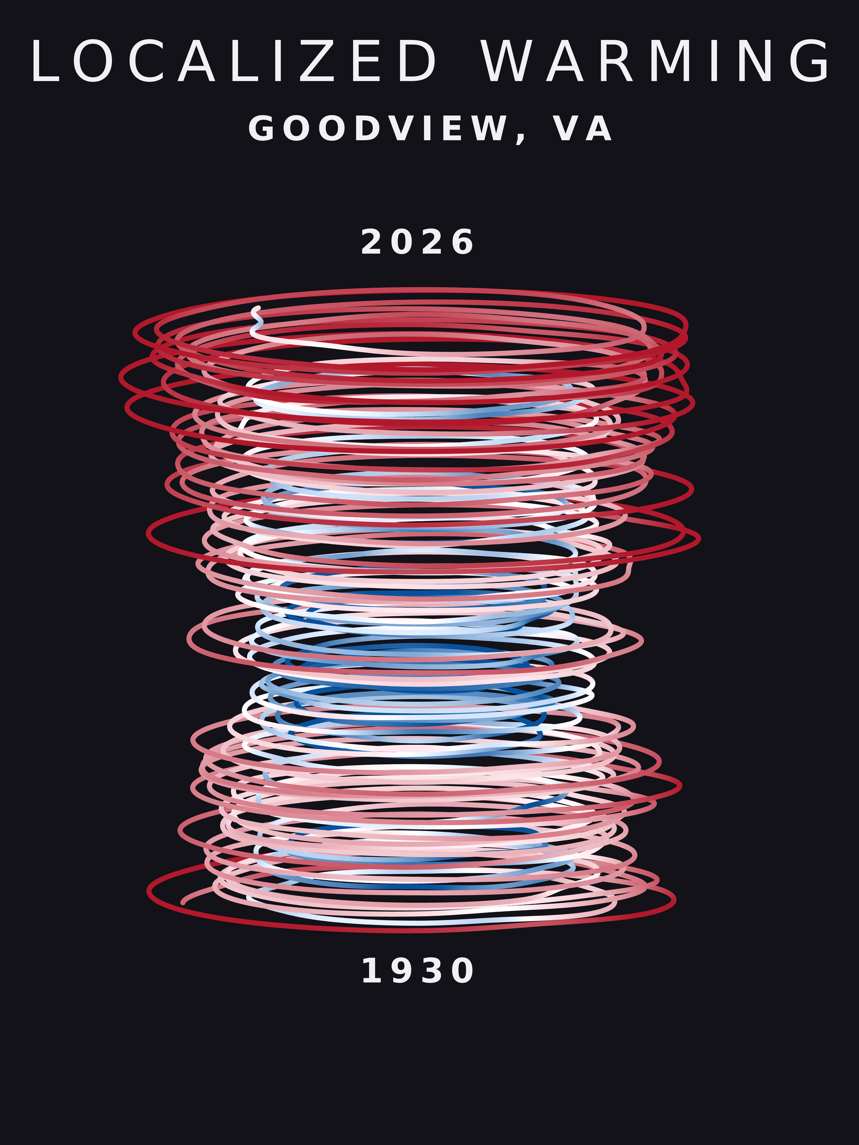 Temperature anomaly spiral for Goodview, Virginia