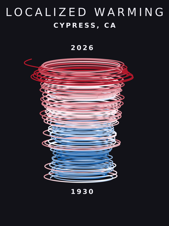 Temperature anomaly spiral for Cypress, California