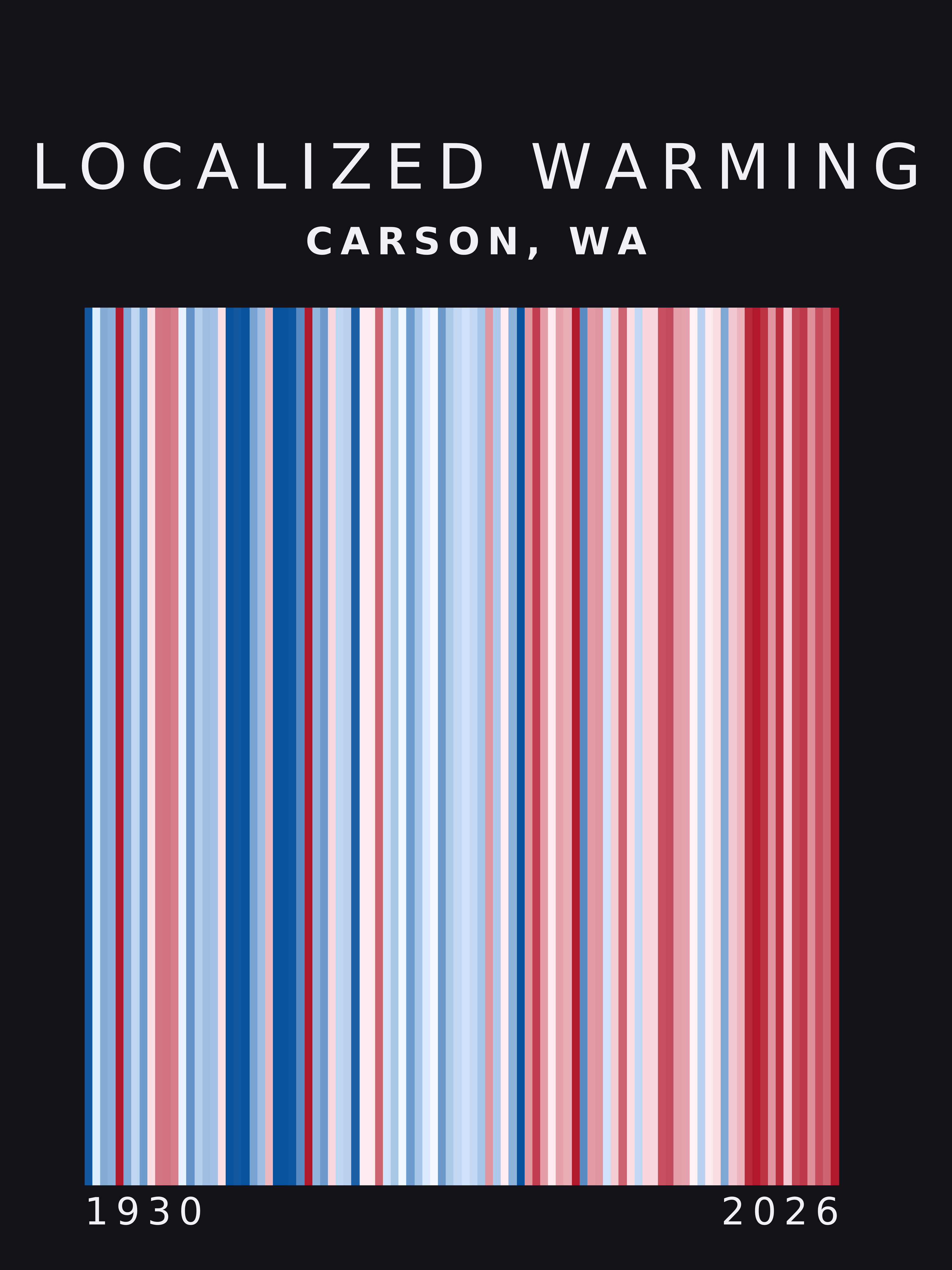 Warming stripes for Carson, Washington