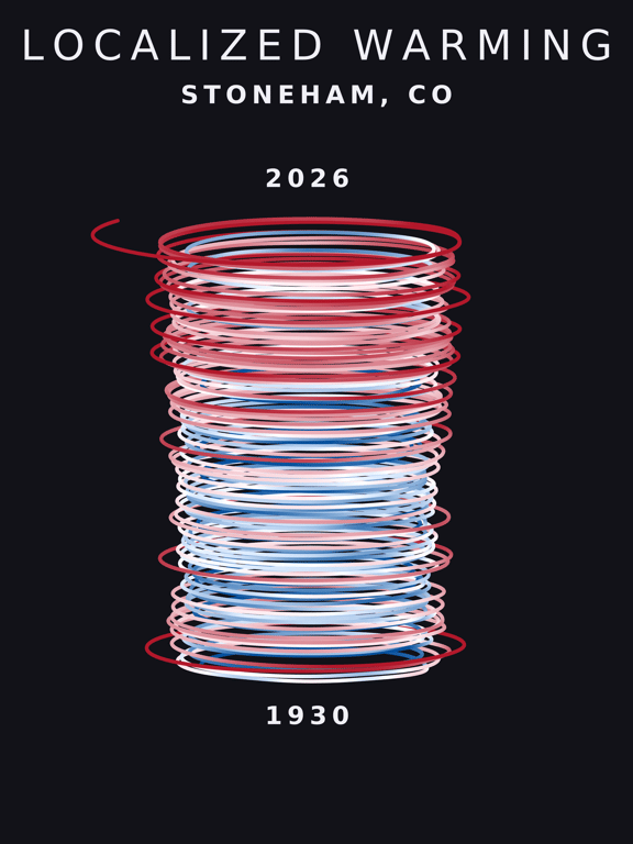 Temperature anomaly spiral for Stoneham, Colorado