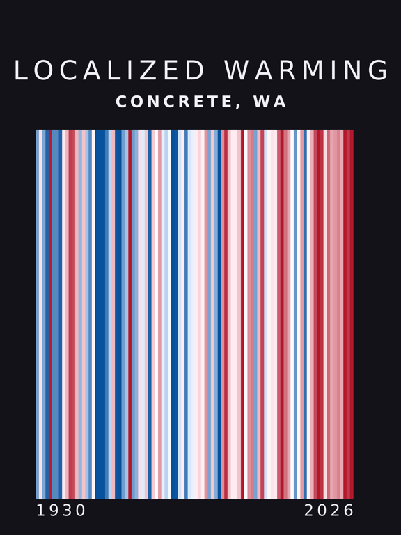 Warming stripes for Concrete, Washington