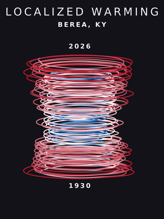Temperature anomaly spiral for Berea, Kentucky