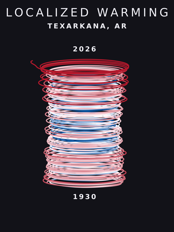 Temperature anomaly spiral for Texarkana, Arkansas