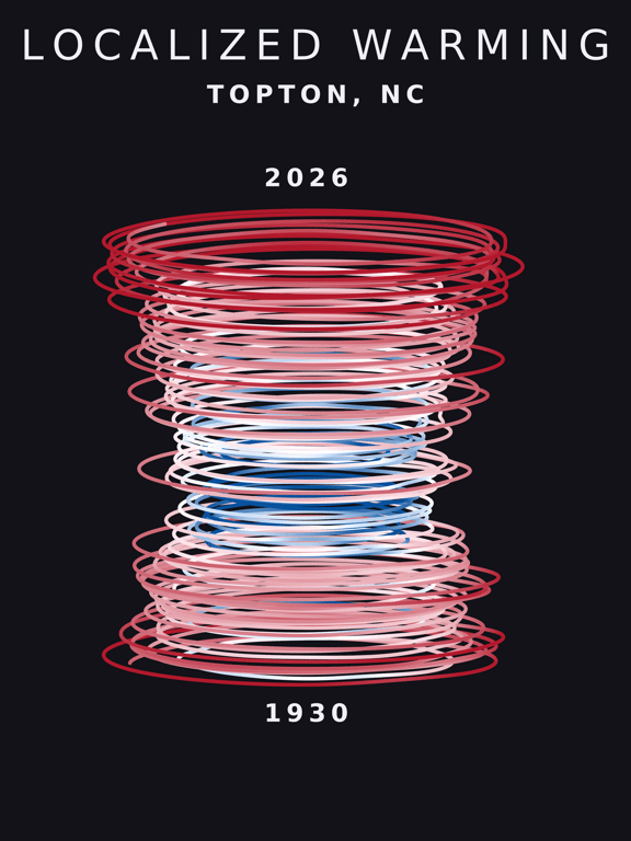 Temperature anomaly spiral for Topton, North Carolina