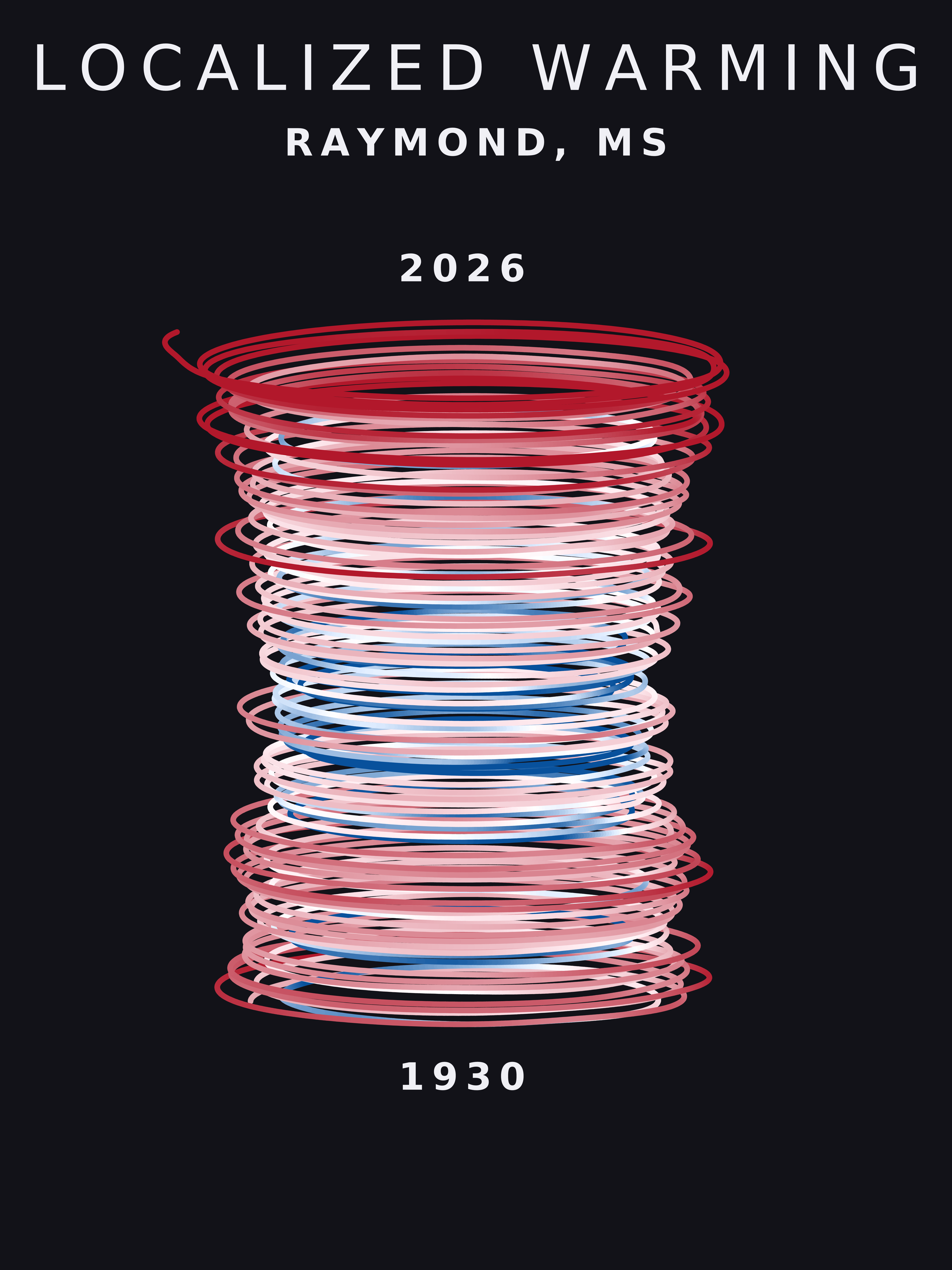 Temperature anomaly spiral for Raymond, Mississippi